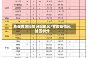 查询甘肃疫情风险地区/甘肃疫情风险区划分