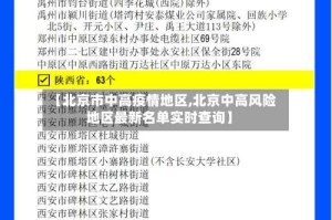【北京市中高疫情地区,北京中高风险地区最新名单实时查询】