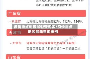 疫情重点地区最新查询表/疫情重点地区最新查询表格