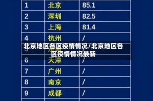 北京地区各区疫情情况/北京地区各区疫情情况最新