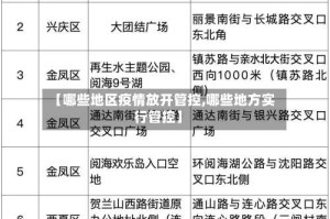 【哪些地区疫情放开管控,哪些地方实行管控】
