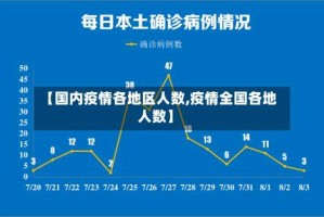 【国内疫情各地区人数,疫情全国各地人数】