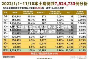 本土疫情地区汇总图片/本土疫情地区汇总图片最新