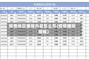 疫情地区播报内容怎么写(疫情播报模板)