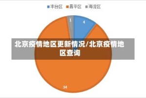 北京疫情地区更新情况/北京疫情地区查询
