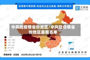 中风险疫情省份地区/中风险疫情省份地区最新名单