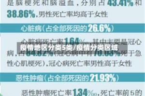 疫情地区分类5类/疫情分类区域