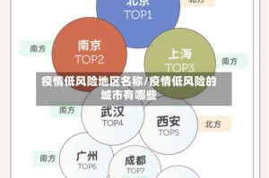 疫情低风险地区名称/疫情低风险的城市有哪些