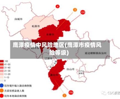 鹰潭疫情中风险地区(鹰潭市疫情风险等级)