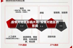 疫情对地区影响大吗/疫情对地区的影响