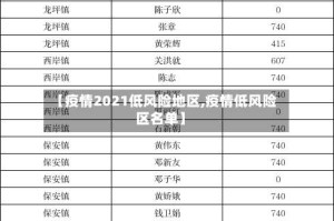 【疫情2021低风险地区,疫情低风险区名单】