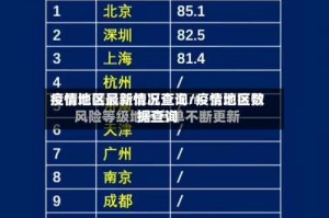 疫情地区最新情况查询/疫情地区数据查询