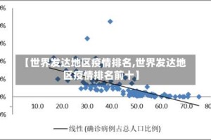 【世界发达地区疫情排名,世界发达地区疫情排名前十】