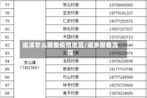 返溪怎么报备疫情地区/返乡报备流程