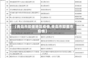 【青岛市即墨地区疫情,青岛市即墨市疫情】
