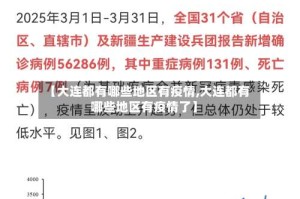 【大连都有哪些地区有疫情,大连都有哪些地区有疫情了】