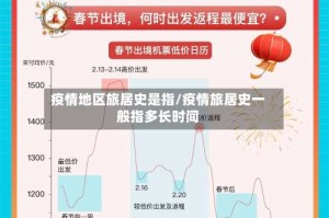 疫情地区旅居史是指/疫情旅居史一般指多长时间