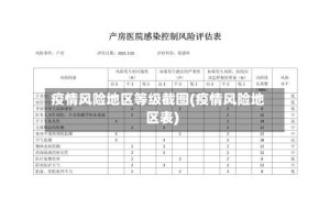 疫情风险地区等级截图(疫情风险地区表)