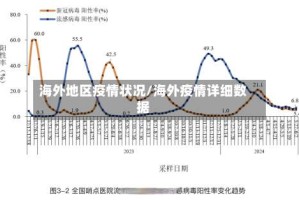 海外地区疫情状况/海外疫情详细数据