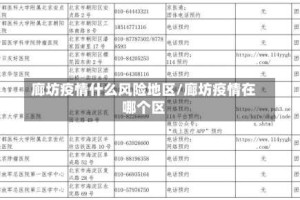 廊坊疫情什么风险地区/廊坊疫情在哪个区