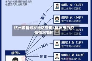 杭州疫情频发地区查询/杭州市的疫情情况如何