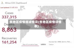 各地区疫情增减情况(各地区疫情详情表)