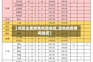 【深圳主要疫情风险地区,深圳的疫情风险区】