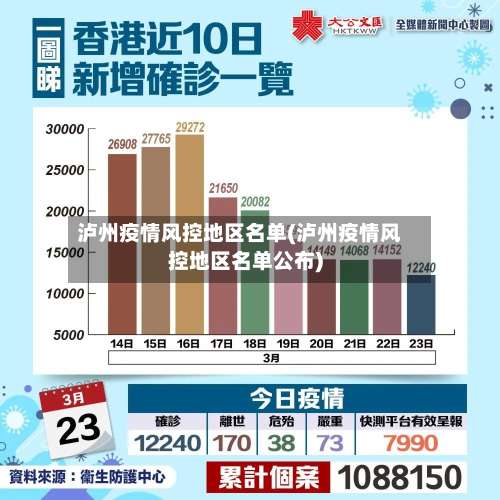 泸州疫情风控地区名单(泸州疫情风控地区名单公布)-第2张图片