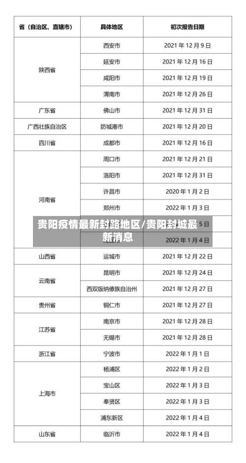 贵阳疫情最新封路地区/贵阳封城最新消息-第1张图片