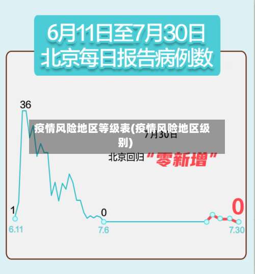 疫情风险地区等级表(疫情风险地区级别)-第2张图片