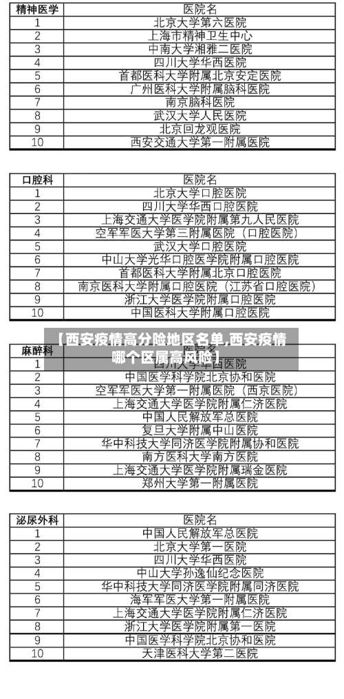 【西安疫情高分险地区名单,西安疫情哪个区属高风险】-第1张图片