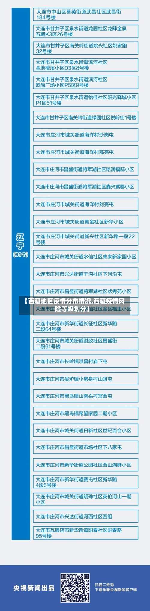 【西藏地区疫情分布情况,西藏疫情风险等级划分】-第2张图片