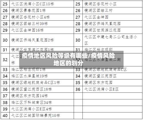 疫情地区风险等级有哪些/疫情风险地区的划分-第1张图片