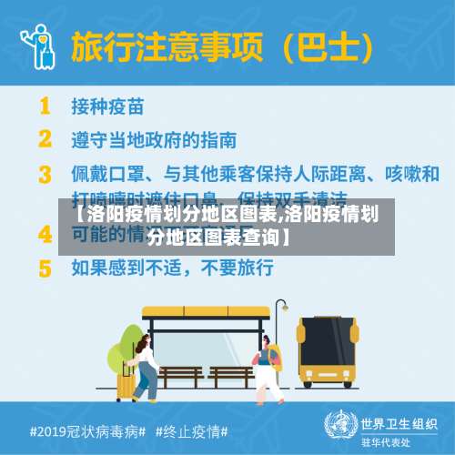 【洛阳疫情划分地区图表,洛阳疫情划分地区图表查询】-第1张图片