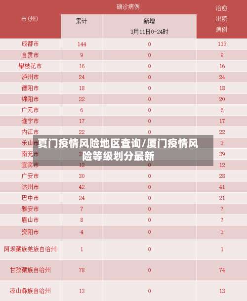 夏门疫情风险地区查询/厦门疫情风险等级划分最新-第2张图片