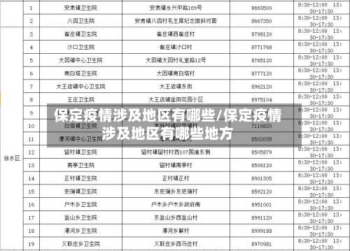 保定疫情涉及地区有哪些/保定疫情涉及地区有哪些地方-第1张图片