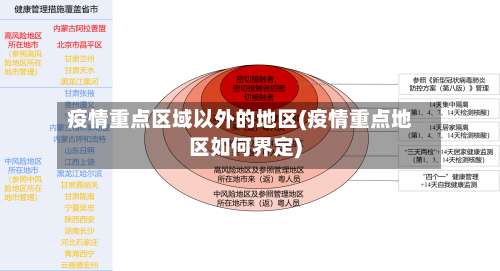 疫情重点区域以外的地区(疫情重点地区如何界定)-第1张图片