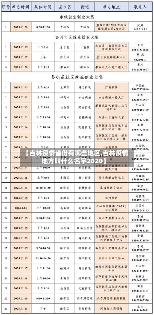 【吉林疫情省份有哪些地区,吉林疫情地方叫什么名字2020】-第1张图片