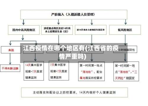 江西疫情在哪个地区有(江西省的疫情严重吗)-第1张图片