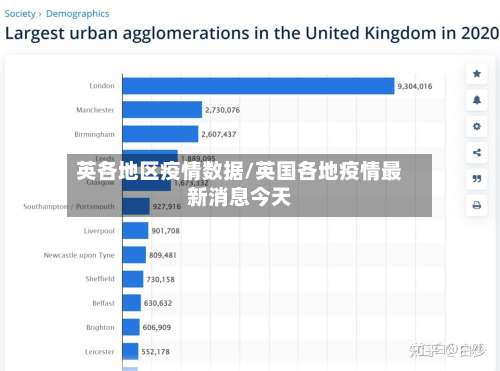 英各地区疫情数据/英国各地疫情最新消息今天-第2张图片