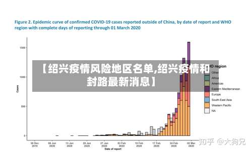 【绍兴疫情风险地区名单,绍兴疫情和封路最新消息】-第2张图片