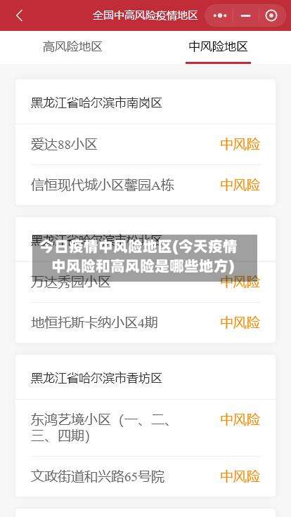 今日疫情中风险地区(今天疫情中风险和高风险是哪些地方)-第3张图片
