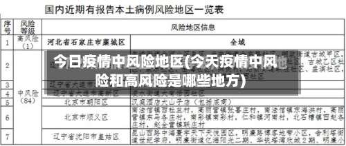 今日疫情中风险地区(今天疫情中风险和高风险是哪些地方)-第2张图片