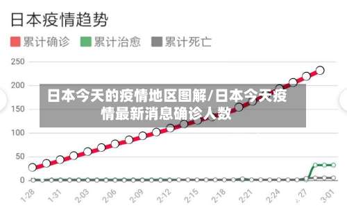 日本今天的疫情地区图解/日本今天疫情最新消息确诊人数-第1张图片