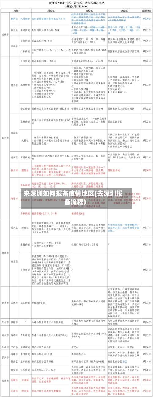 来深圳如何报备疫情地区(去深圳报备流程)-第1张图片