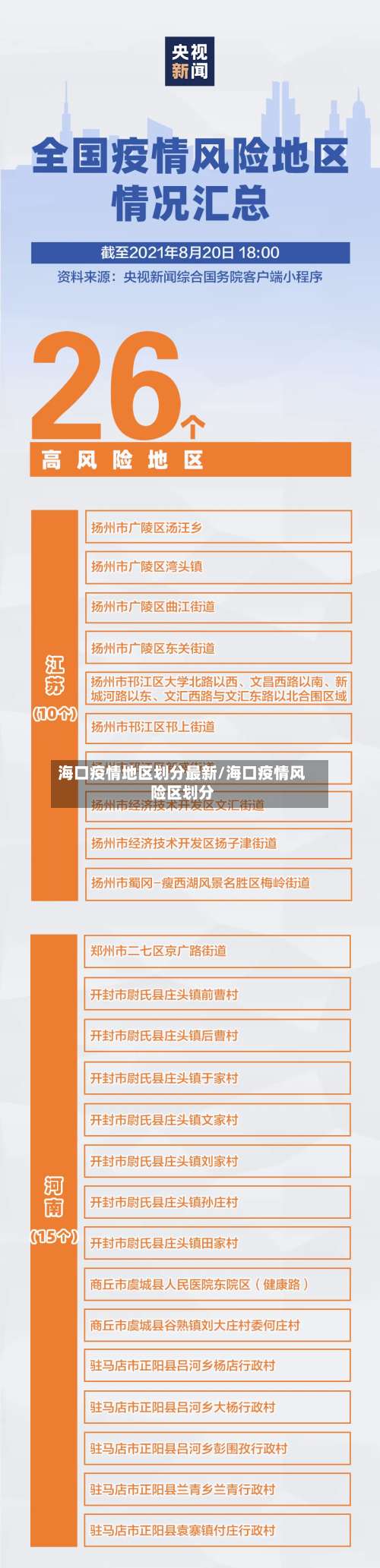 海口疫情地区划分最新/海口疫情风险区划分-第1张图片