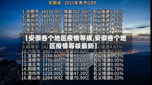 【安徽各个地区疫情等级,安徽各个地区疫情等级最新】-第2张图片