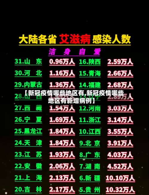 【新冠疫情哪些地区有,新冠疫情哪些地区有新增病例】-第2张图片