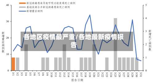 各地区疫情最严重/各地最新疫情报告-第1张图片