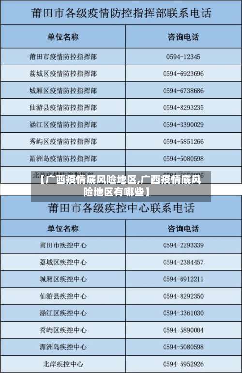 【广西疫情底风险地区,广西疫情底风险地区有哪些】-第1张图片